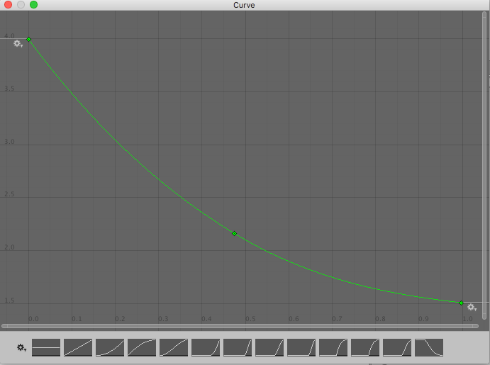 AnimationCurve used when the Power Bar is moving forward (increasing).